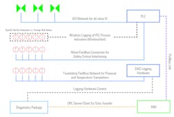 Tuv Sud Condition Based Monitoring Diagram 2 800 Tuv Sud Condition Based Monitoring Diagram 2 800