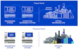 Dynamic Simulation Artboard 1 800 Dynamic Simulation Artboard 1 800
