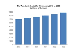 Flow Research Chart Copy 800 Flow Research Chart Copy 800
