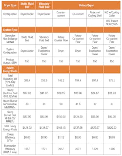 Mcilvaine 800 Mcilvaine 800