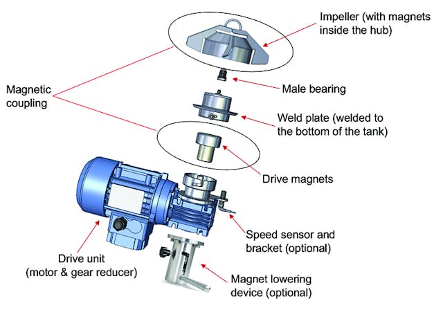 Mag drive sale bottom bracket