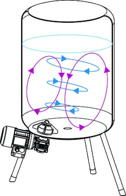Steridose Flowpatterns 800 Steridose Flowpatterns 800