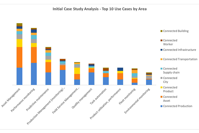 Image courtesy of Cambashi
