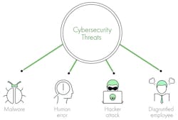 Dekra Visual Cybersecurity Threats 800