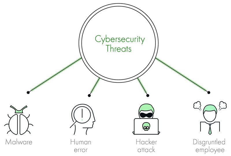 Dekra Visual Cybersecurity Threats 800
