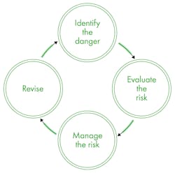 Dekra Visual Continuously Repeating Phases 800 Dekra Visual Continuously Repeating Phases 800
