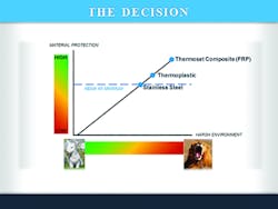 Stahlin Nema Chart 800 Stahlin Nema Chart 800