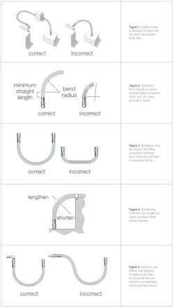 Swagelok Figures 800 Swagelok Figures 800