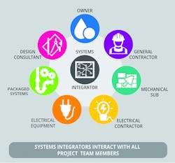 Fig1 Project Interactions 800 Fig1 Project Interactions 800
