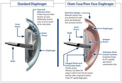 Wilden Processing Newsletter Native Article Future Of Diaphragms Image 2 August2019 500px Wilden Processing Newsletter Native Article Future Of Diaphragms Image 2 August2019 500px