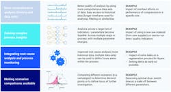 Analytics Driven Insights Fig 1 Arlanxeo Use Cases 800 Analytics Driven Insights Fig 1 Arlanxeo Use Cases 800