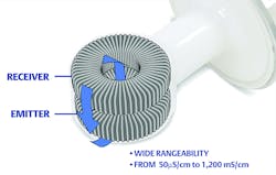 Cip Figure2 800 Cip Figure2 800