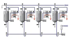 Figure 1. The CIP process. Images courtesy of Emerson Automation Solutions