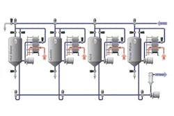 Figure 1. The CIP process. Images courtesy of Emerson Automation Solutions Figure 1. The CIP process. Images courtesy of Emerson Automation Solutions
