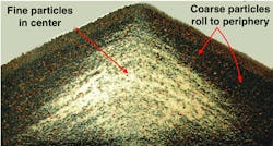 Figure2 Sifting Segregation Pile Formation 800 Figure2 Sifting Segregation Pile Formation 800