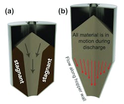 Figure3 Flow Patterns 800 Figure3 Flow Patterns 800