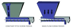 Figure5 Screw Feeder 800 Figure5 Screw Feeder 800