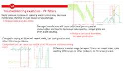 Flowrox Figure 3 800 Flowrox Figure 3 800