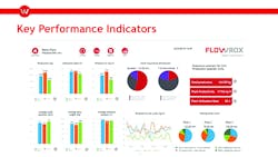 Flowrox Figure 2 800 Flowrox Figure 2 800
