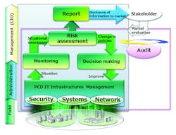 Figure 1 Security Systems Network Diagram 800