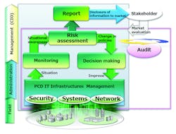 Figure 1 Security Systems Network Diagram 800 Figure 1 Security Systems Network Diagram 800