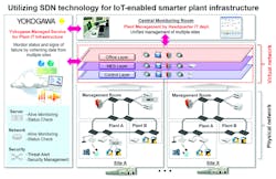 Figure 2 Virtual Network Diagram 800 Figure 2 Virtual Network Diagram 800