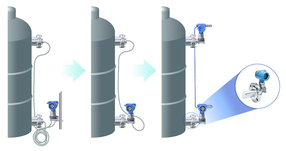 Figure 3. Here are three approaches to solve pressure measurement errors caused by wet legs. &ldquo;A&rdquo; uses a balanced approach which can vary due to temperature induced density changes. &ldquo;B&rdquo; is a tuned approach which improves response time. &ldquo;C&rdquo; illustrates Emerson&rsquo;s Rosemount 3051 ERS System which eliminates the impulse line entirely.