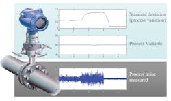 Figure 5. Many process problems make characteristic noises which can be detected by pressure transmitters equipped with a process intelligence diagnostic. Figure 5. Many process problems make characteristic noises which can be detected by pressure transmitters equipped with a process intelligence diagnostic.
