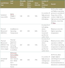 Table 1 – Evaluation of Combined Stresses & Stress Ratio. Table 1 – Evaluation of Combined Stresses & Stress Ratio.
