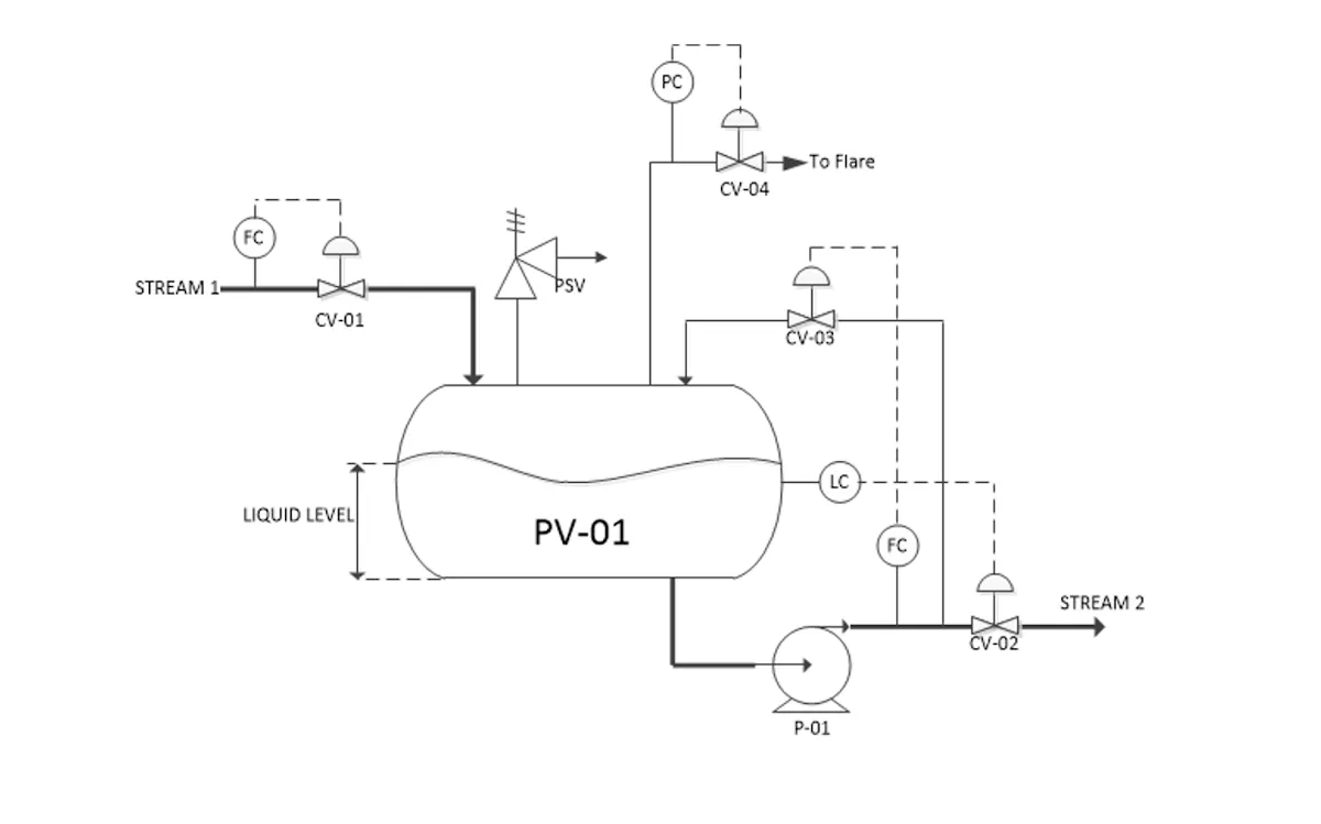 Overpressure protection against liquid overfill | Processing Magazine