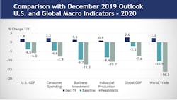 Acc Chart 417 Acc Chart 417