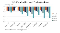 Chem March Chart1 5ea22227d7bee Chem March Chart1 5ea22227d7bee
