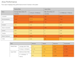 Figure 2. Alarm reports provide information to measure and evaluate performance. Figure 2. Alarm reports provide information to measure and evaluate performance.