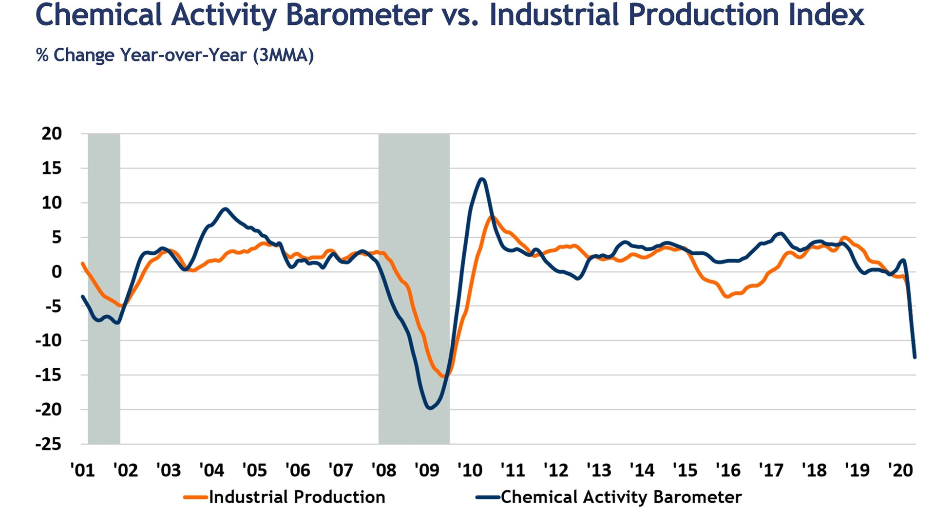May Chem Barometer Chart1 5ecfc768a02fc