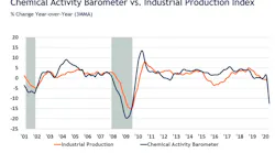 May Chem Barometer Chart1