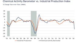 May Chem Barometer Chart1 5ecfc768a02fc May Chem Barometer Chart1 5ecfc768a02fc