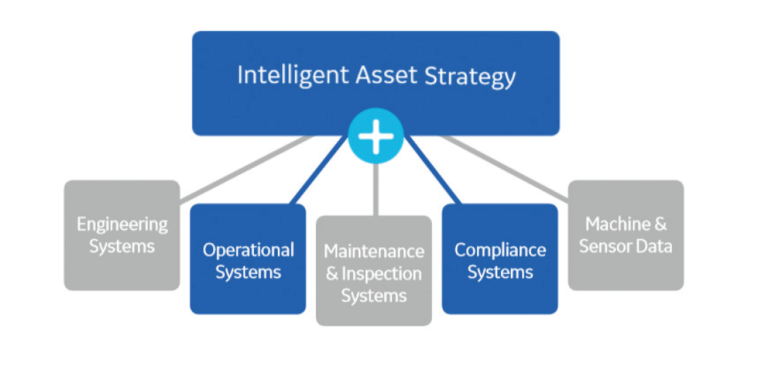 Images courtesy of GE Digital