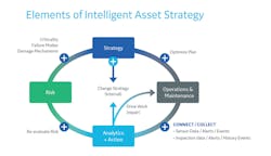 Ge Digital 2 Ge Digital 2