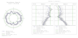 A tank roundness and verticality analysis produced from scanning data. Using scanning and modern software, inspectors are not limited to surveyed locations around a tank. A tank roundness and verticality analysis produced from scanning data. Using scanning and modern software, inspectors are not limited to surveyed locations around a tank.