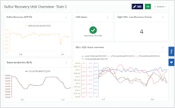 Figure 2. Gantt chart showing low recovery periods longer than 20 minutes, in combination with other operational contextual information to speed up root cause analysis. Figure 2. Gantt chart showing low recovery periods longer than 20 minutes, in combination with other operational contextual information to speed up root cause analysis.
