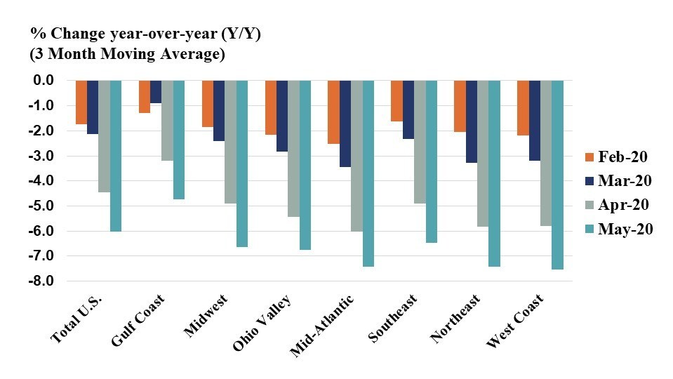 American Chemistry Council May 5ef24055c643d