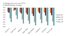 American Chemistry Council May 5ef24055c643d American Chemistry Council May 5ef24055c643d