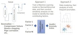Figure 2: Analysis of factors causing deterioration due to abnormal conditions. Figure 2: Analysis of factors causing deterioration due to abnormal conditions.