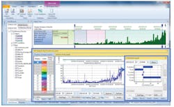 Figure 3: Equipment abnormality detection and factor ranking. Figure 3: Equipment abnormality detection and factor ranking.