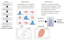 Figure 5: Analysis of the causes of quality abnormalities. Figure 5: Analysis of the causes of quality abnormalities.