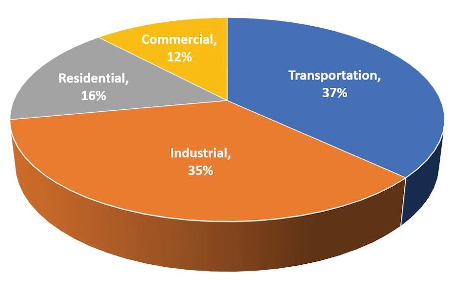 Image 1: Energy consumption by sector.
