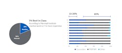 Percentages Reactive Work (002) Percentages Reactive Work (002)