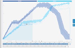 Figure 1: Self-service analytics can be used to effectively predict operational performances using pattern recognition functionality. Figure 1: Self-service analytics can be used to effectively predict operational performances using pattern recognition functionality.