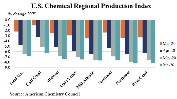 Chemical Production Regional Index June 2020 5f218944ee07e
