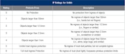 Figure 2 B Figure 2 B